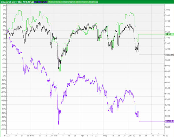 ftse v schroder